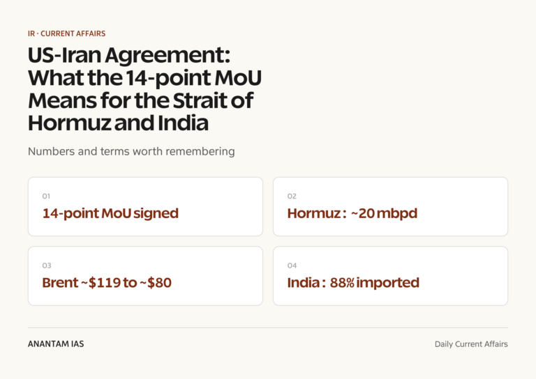 US-Iran Agreement: What the 14-point MoU Means for the Strait of Hormuz and India graphic 1 for UPSC current affairs