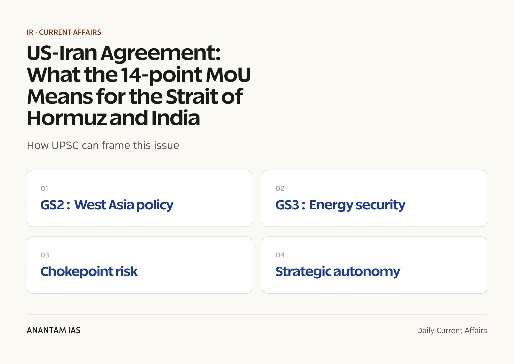 US-Iran Agreement: What the 14-point MoU Means for the Strait of Hormuz and India — exam lens