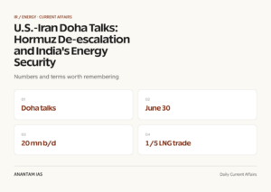 U.S.-Iran Doha Talks: Hormuz De-escalation and India's Energy Security graphic 1 for UPSC current affairs