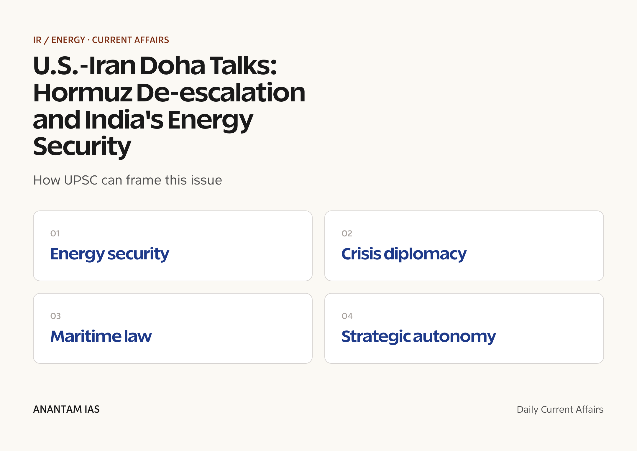 U.S.-Iran Doha Talks: Hormuz De-escalation and India's Energy Security — exam lens