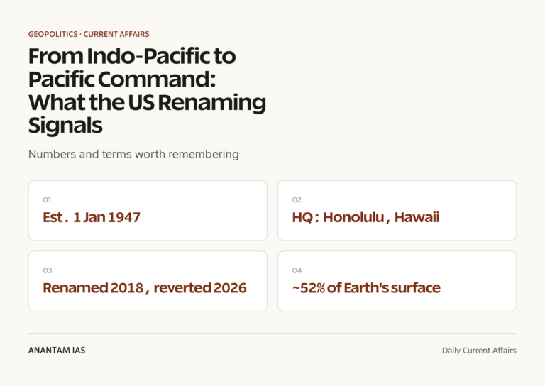 From Indo-Pacific to Pacific Command: What the US Renaming Signals graphic 1 for UPSC current affairs