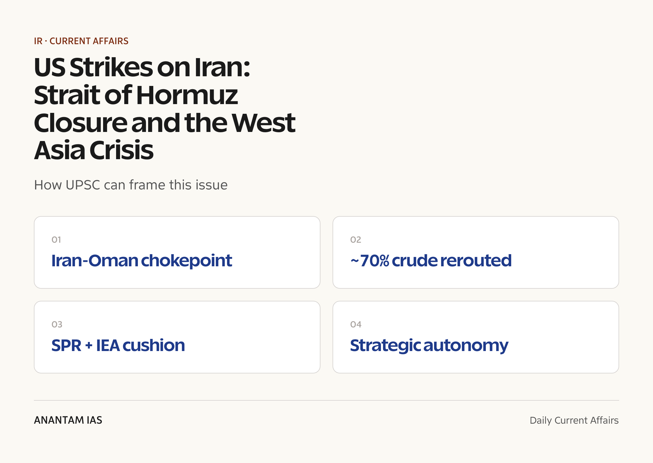 US Strikes on Iran: Strait of Hormuz Closure and the West Asia Crisis — exam lens
