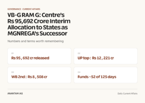 VB-G RAM G: Centre's Rs 95,692 Crore Interim Allocation to States as MGNREGA's Successor graphic 1 for UPSC current affairs