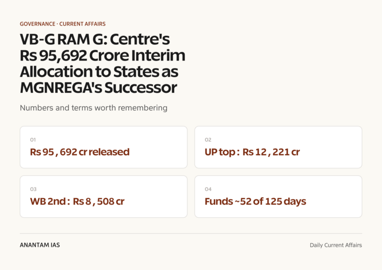 VB-G RAM G: Centre's Rs 95,692 Crore Interim Allocation to States as MGNREGA's Successor graphic 1 for UPSC current affairs