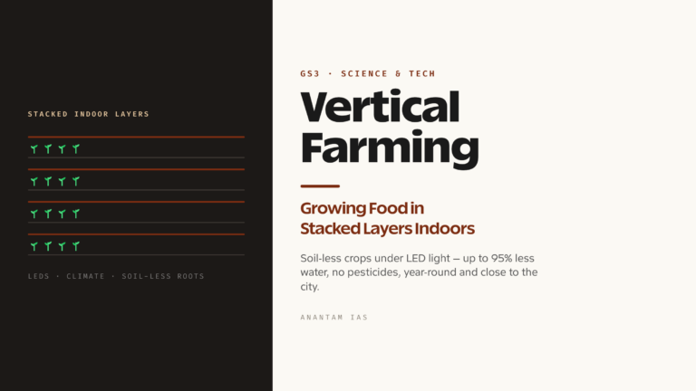 Vertical Farming: Growing Food in Stacked Layers Indoors (UPSC Science & Tech / Agriculture)