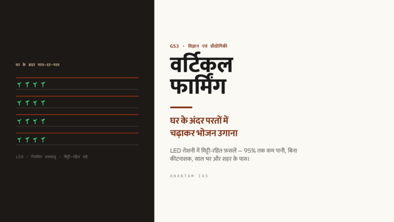 वर्टिकल फार्मिंग: घर के अंदर परतों में चढ़ाकर भोजन उगाना (UPSC विज्ञान एवं प्रौद्योगिकी / कृषि)