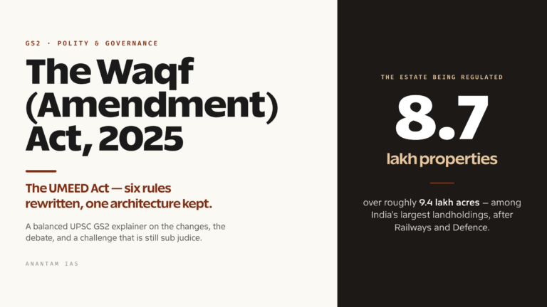 The Waqf (Amendment) Act, 2025: Key Changes, Debates and Significance (UPSC Polity)