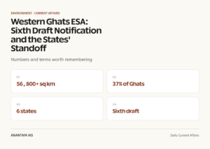 Western Ghats ESA: Sixth Draft Notification and the States' Standoff graphic 1 for UPSC current affairs