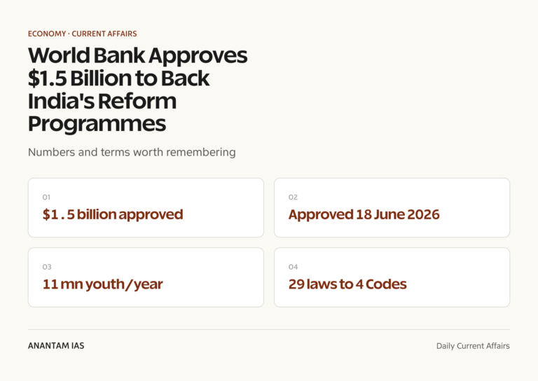 World Bank Approves $1.5 Billion to Back India's Reform Programmes graphic 1 for UPSC current affairs