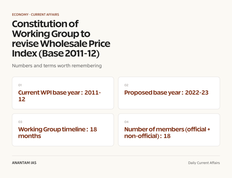 Constitution of Working Group to revise Wholesale Price Index (Base 2011-12) graphic 1 for UPSC current affairs