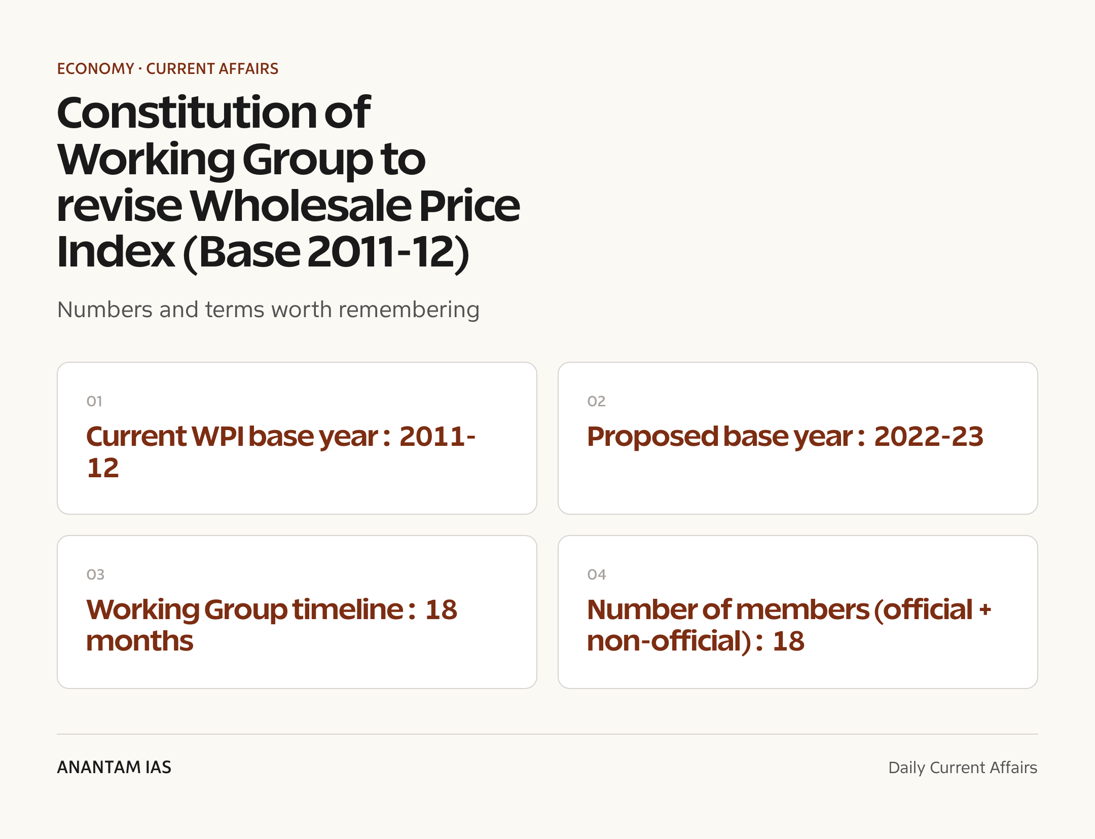 Constitution of Working Group to revise Wholesale Price Index (Base 2011-12) — quick facts