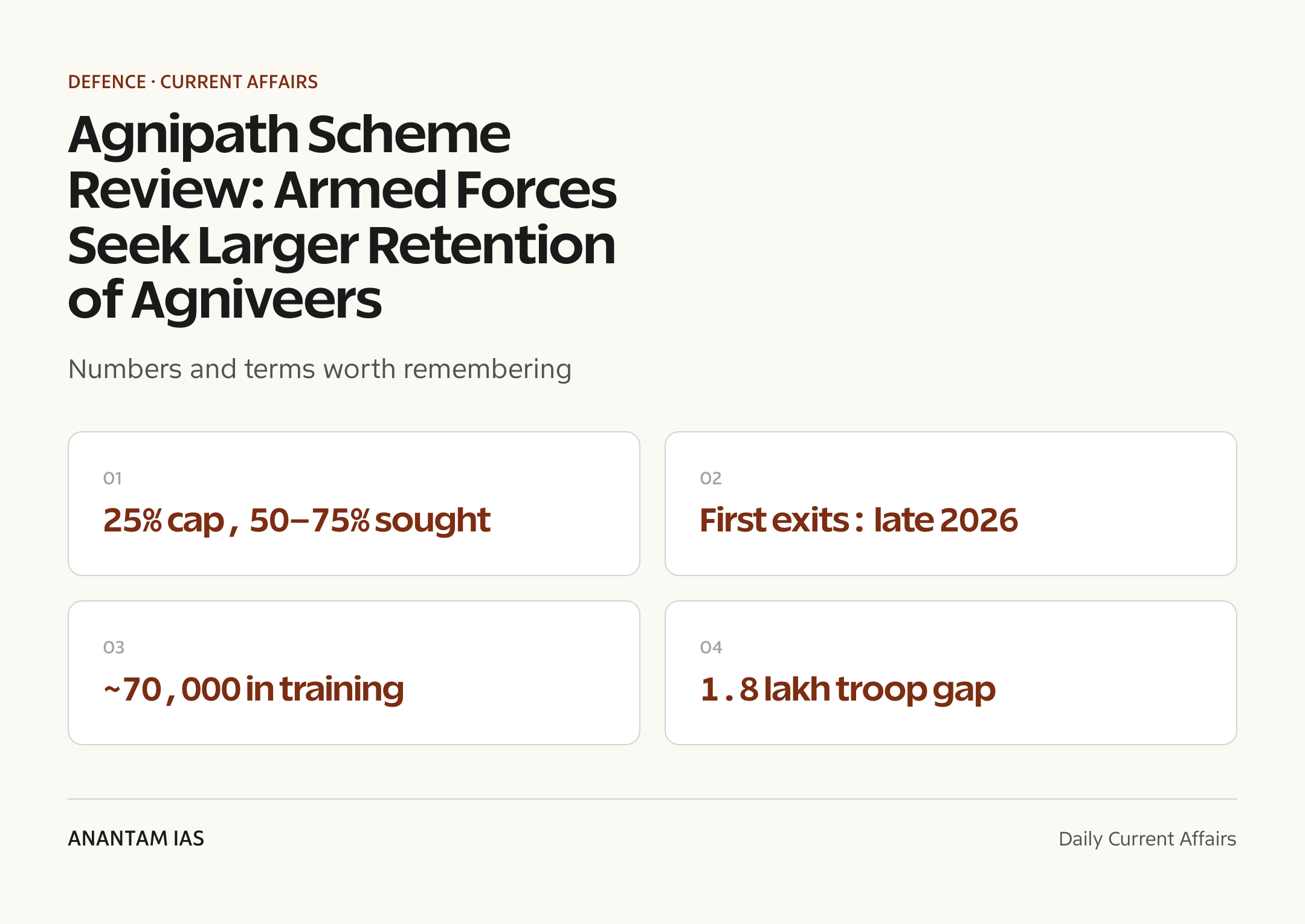 Agnipath Scheme Review: Armed Forces Seek Larger Retention of Agniveers — quick facts
