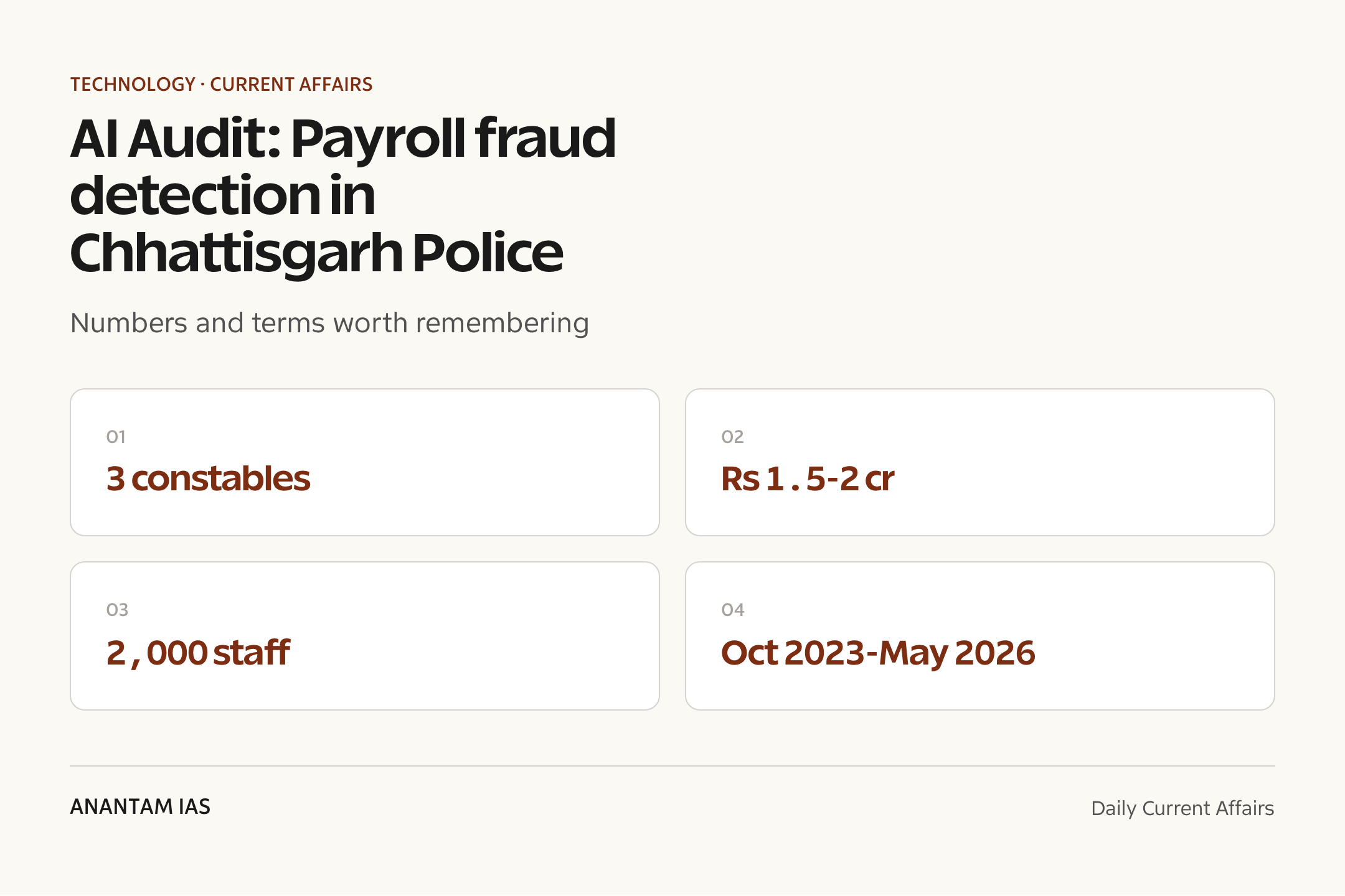 AI Audit: Payroll fraud detection in Chhattisgarh Police — quick facts