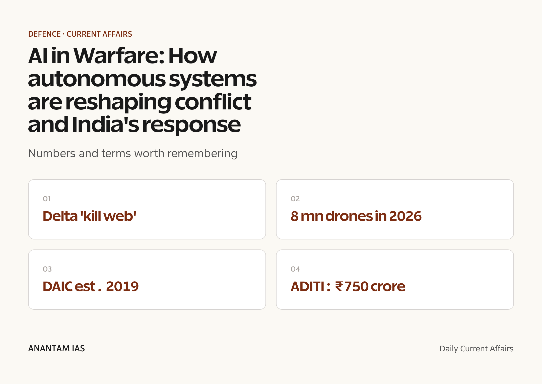 AI in Warfare: How autonomous systems are reshaping conflict and India's response — quick facts