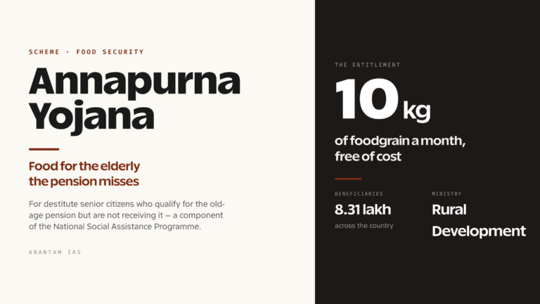 Annapurna Yojana: Free Foodgrain Support for Destitute Senior Citizens Explained