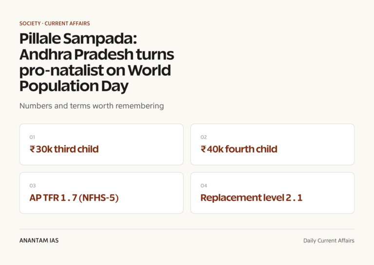 Pillale Sampada: Andhra Pradesh turns pro-natalist on World Population Day graphic 1 for UPSC current affairs