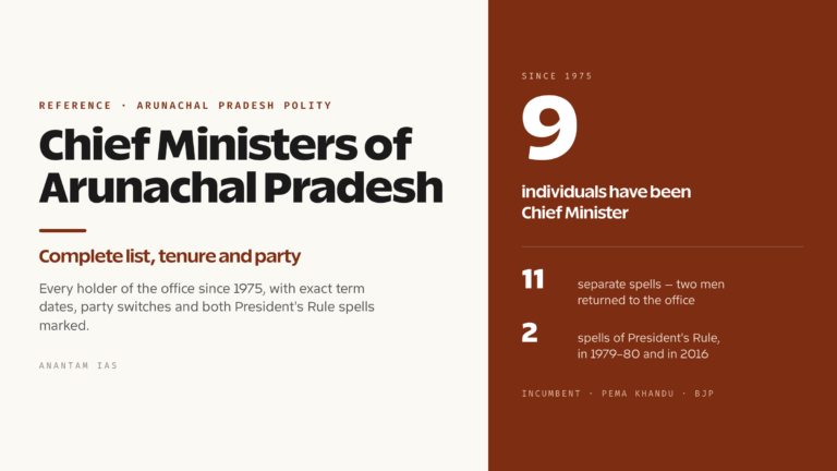 Chief Ministers of Arunachal Pradesh: Complete List, Tenure and Party