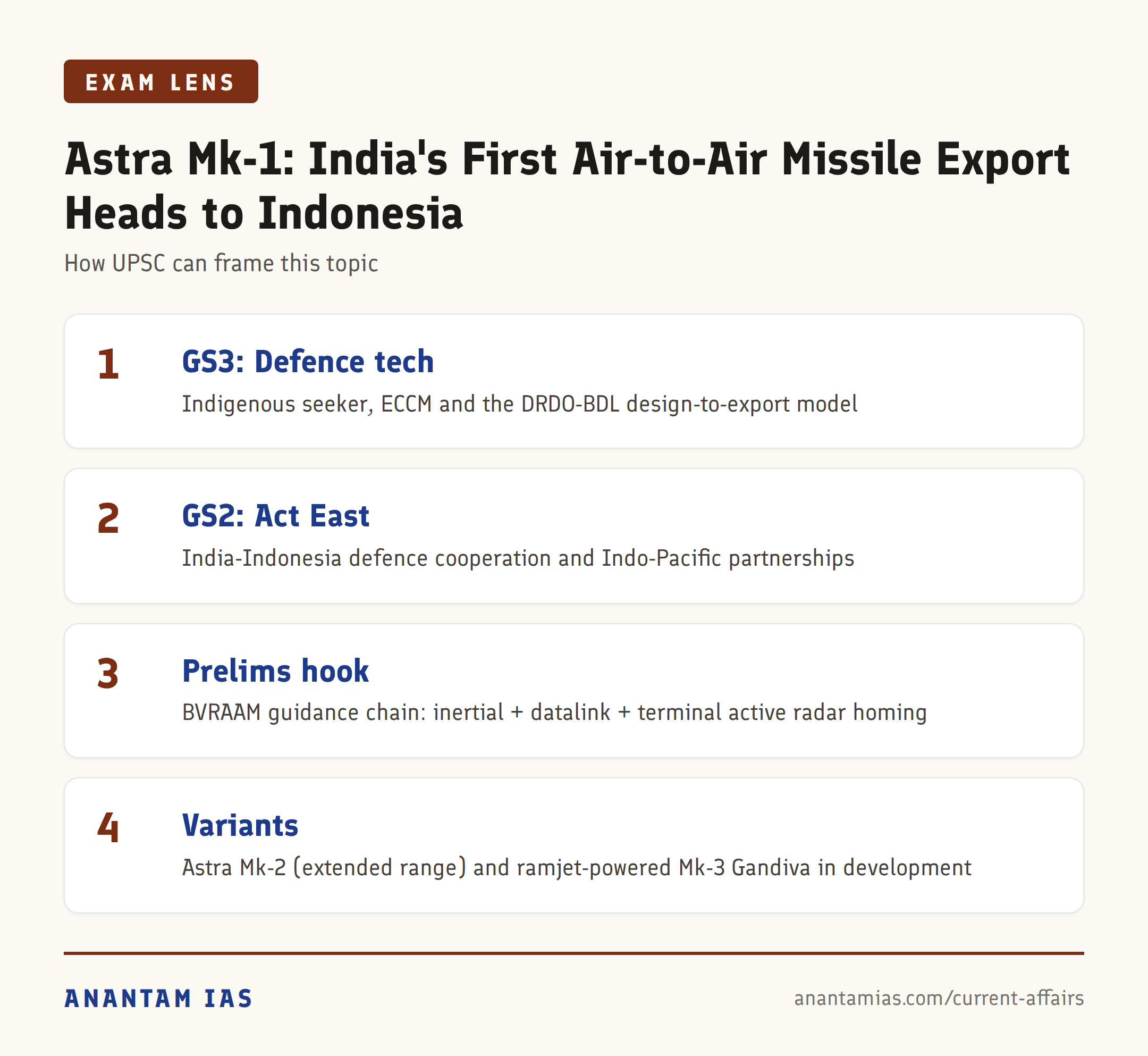 Astra Mk-1: India's First Air-to-Air Missile Export Heads to Indonesia — exam lens