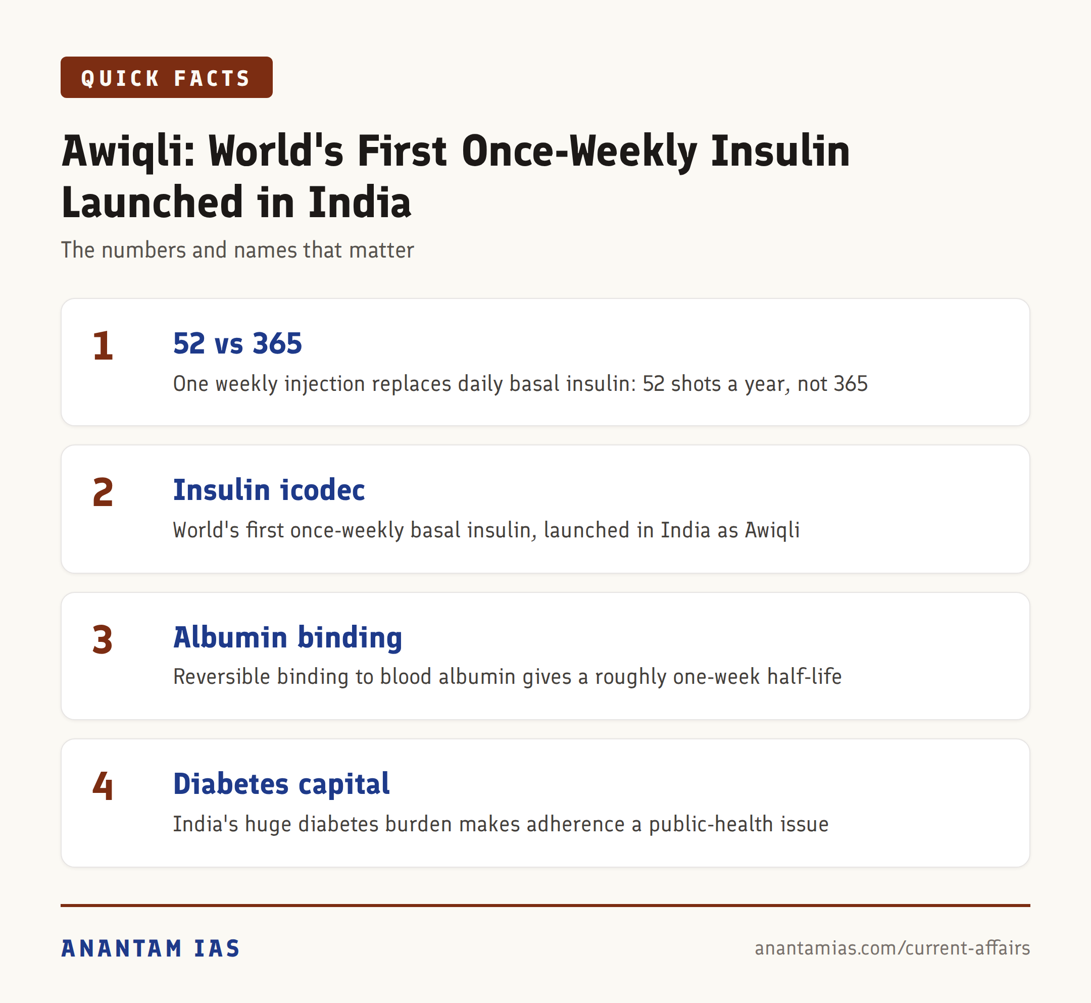Awiqli: World's First Once-Weekly Insulin Launched in India — quick facts