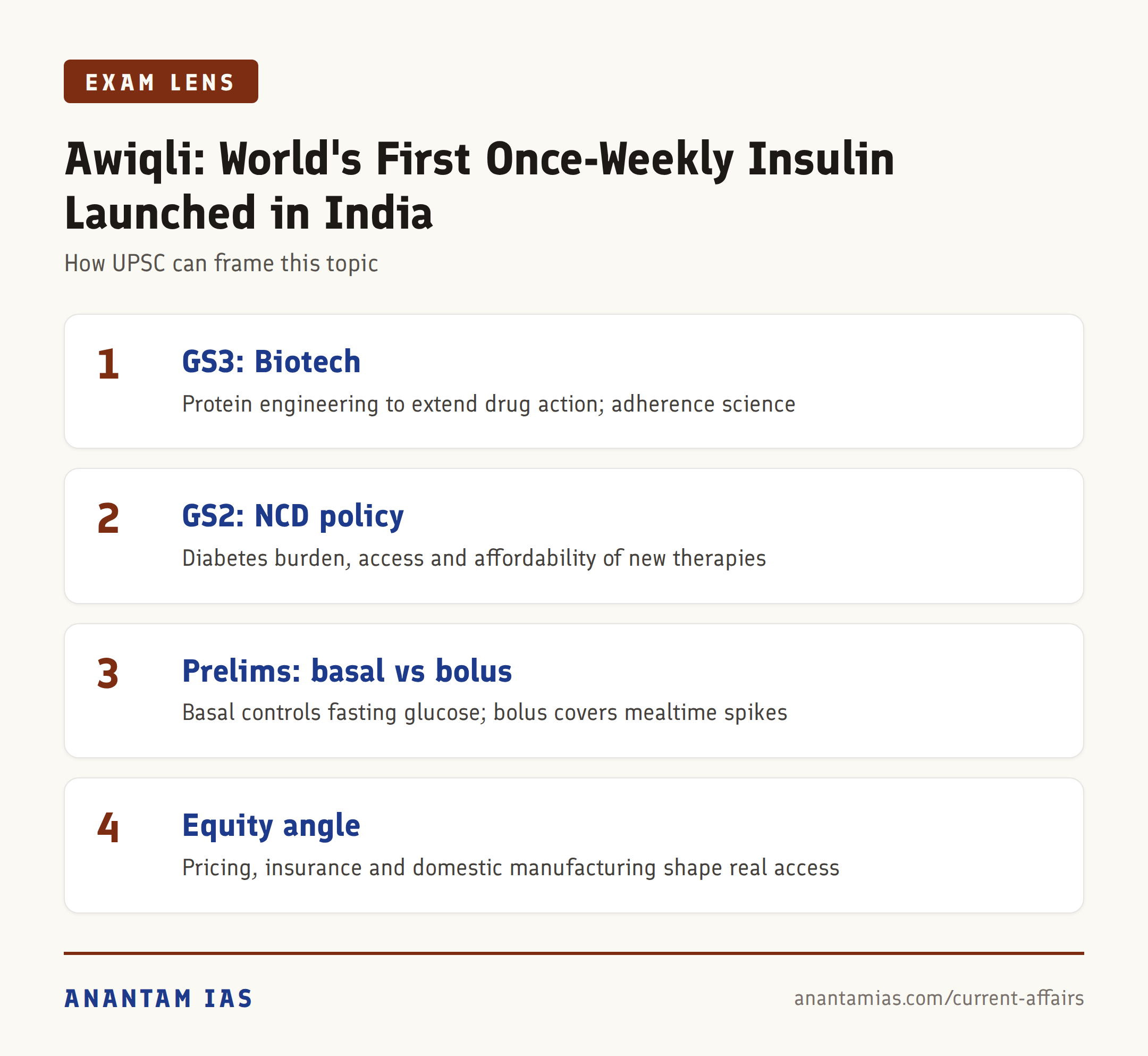 Awiqli: World's First Once-Weekly Insulin Launched in India — exam lens