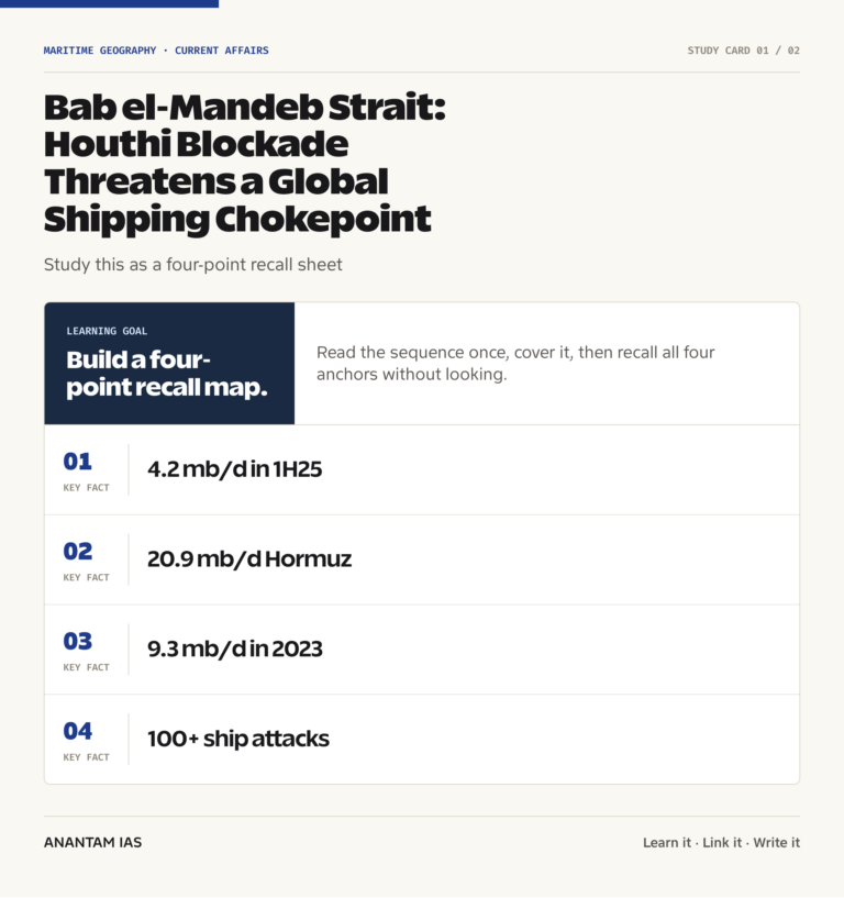 Bab el-Mandeb Strait: Houthi Blockade Threatens a Global Shipping Chokepoint graphic 1 for UPSC current affairs