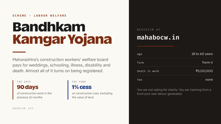 Bandhkam Kamgar Yojana: Maharashtra's Construction Worker Benefits and Registration