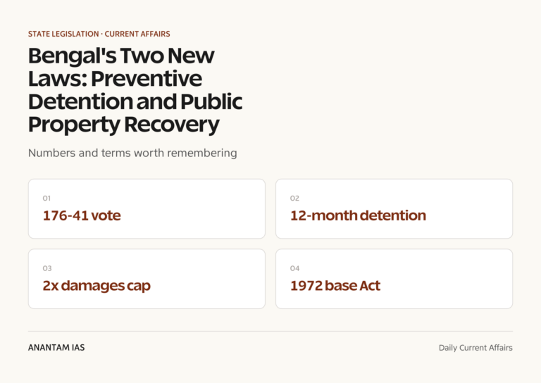 Bengal's Two New Laws: Preventive Detention and Public Property Recovery graphic 1 for UPSC current affairs