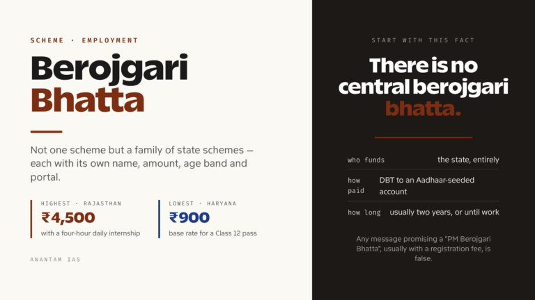 Berojgari Bhatta Yojana: State-Wise Unemployment Allowance, Eligibility and Apply Process