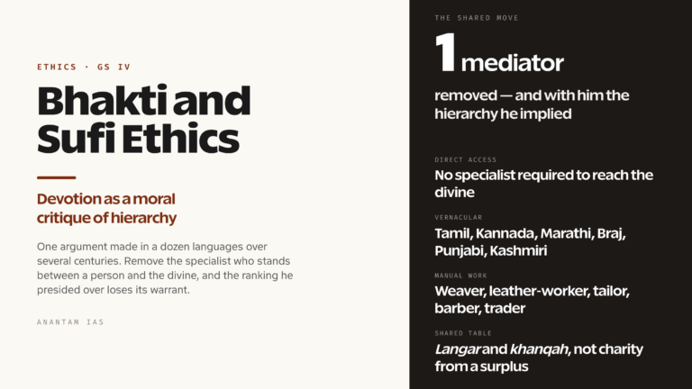 Bhakti and Sufi Ethics: Love, Equality and the Moral Critique of Hierarchy (UPSC Ethics — GS IV)