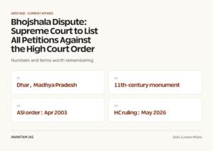 Bhojshala Dispute: Supreme Court to List All Petitions Against the High Court Order graphic 1 for UPSC current affairs