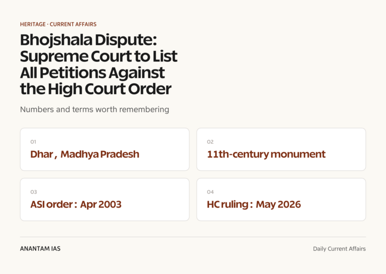Bhojshala Dispute: Supreme Court to List All Petitions Against the High Court Order graphic 1 for UPSC current affairs