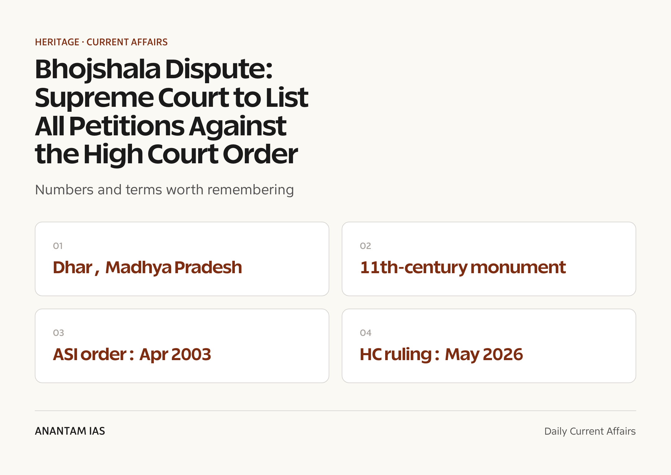 Bhojshala Dispute: Supreme Court to List All Petitions Against the High Court Order — quick facts