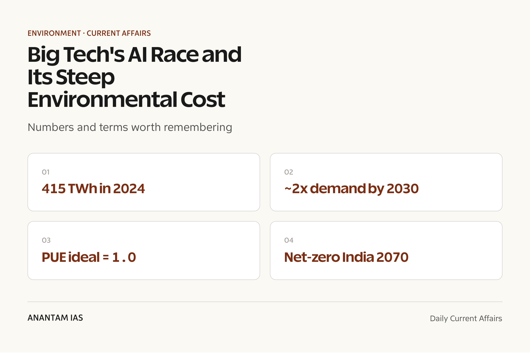Big Tech's AI Race and Its Steep Environmental Cost — quick facts
