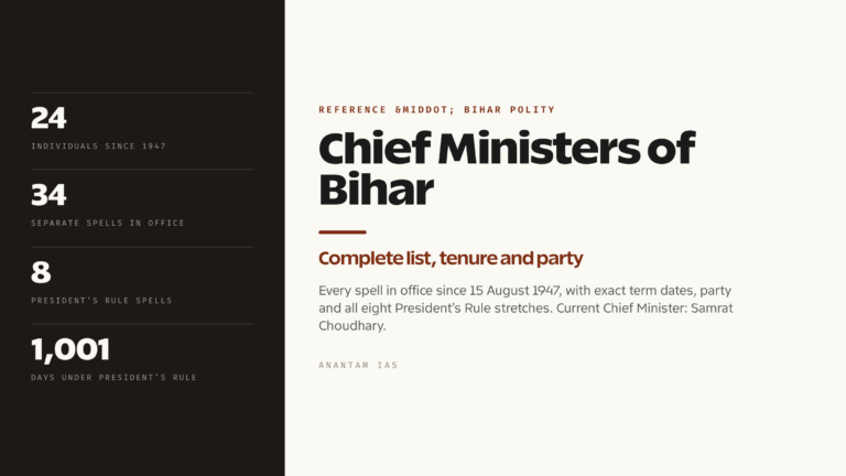 Chief Ministers of Bihar: Complete List, Tenure and Party