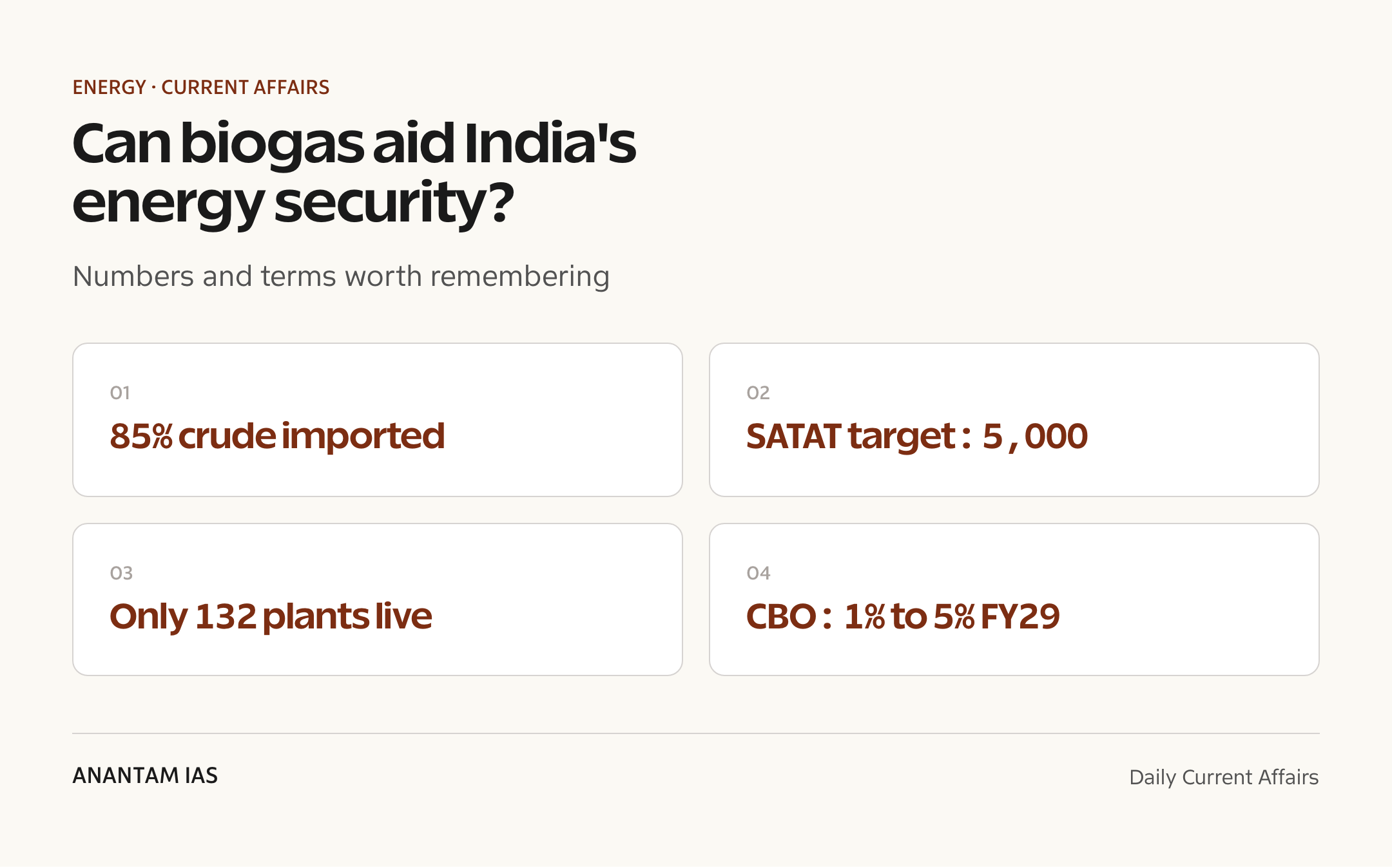Can biogas aid India's energy security? — quick facts