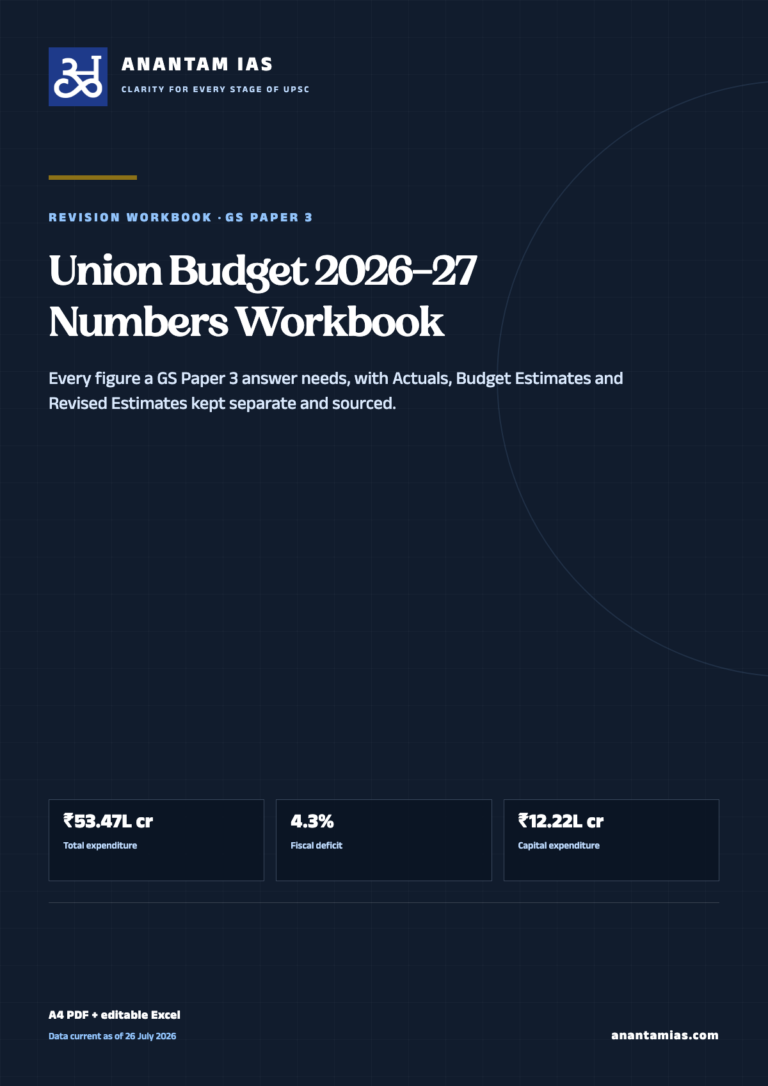 Union Budget 2026-27 — Numbers Workbook