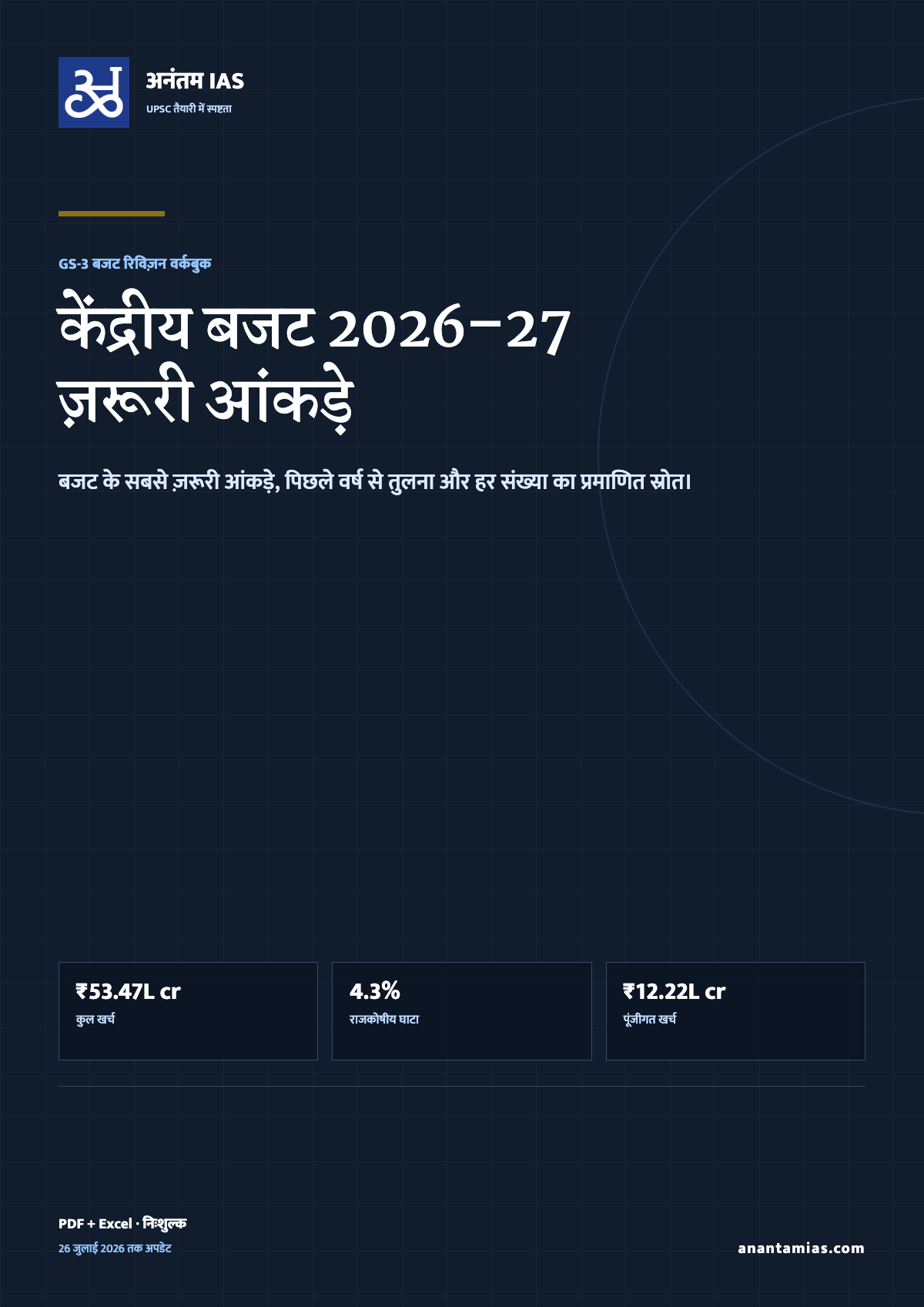 केंद्रीय बजट 2026-27 — ज़रूरी आंकड़ों की वर्कबुक
