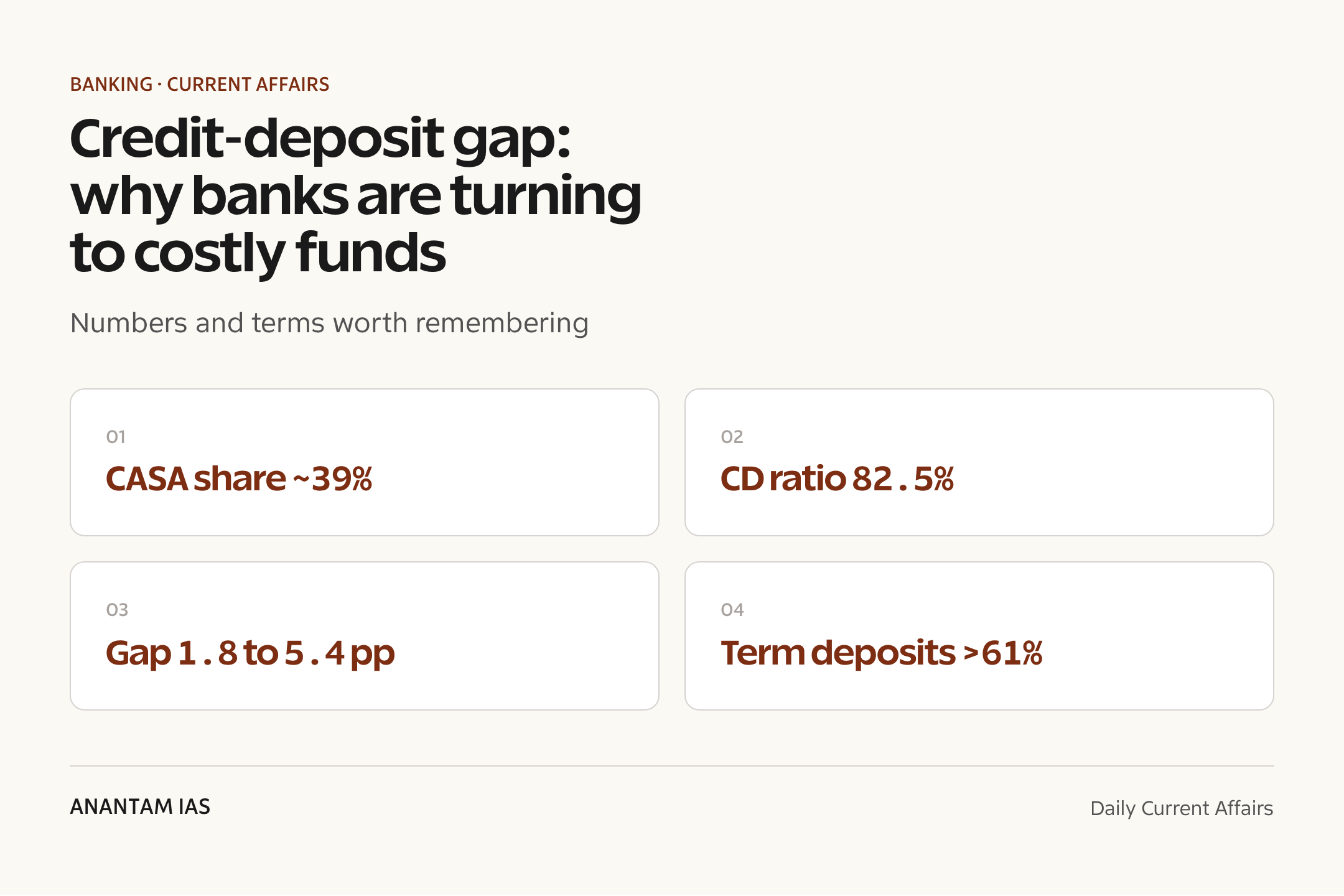 Credit-deposit gap: why banks are turning to costly funds — quick facts