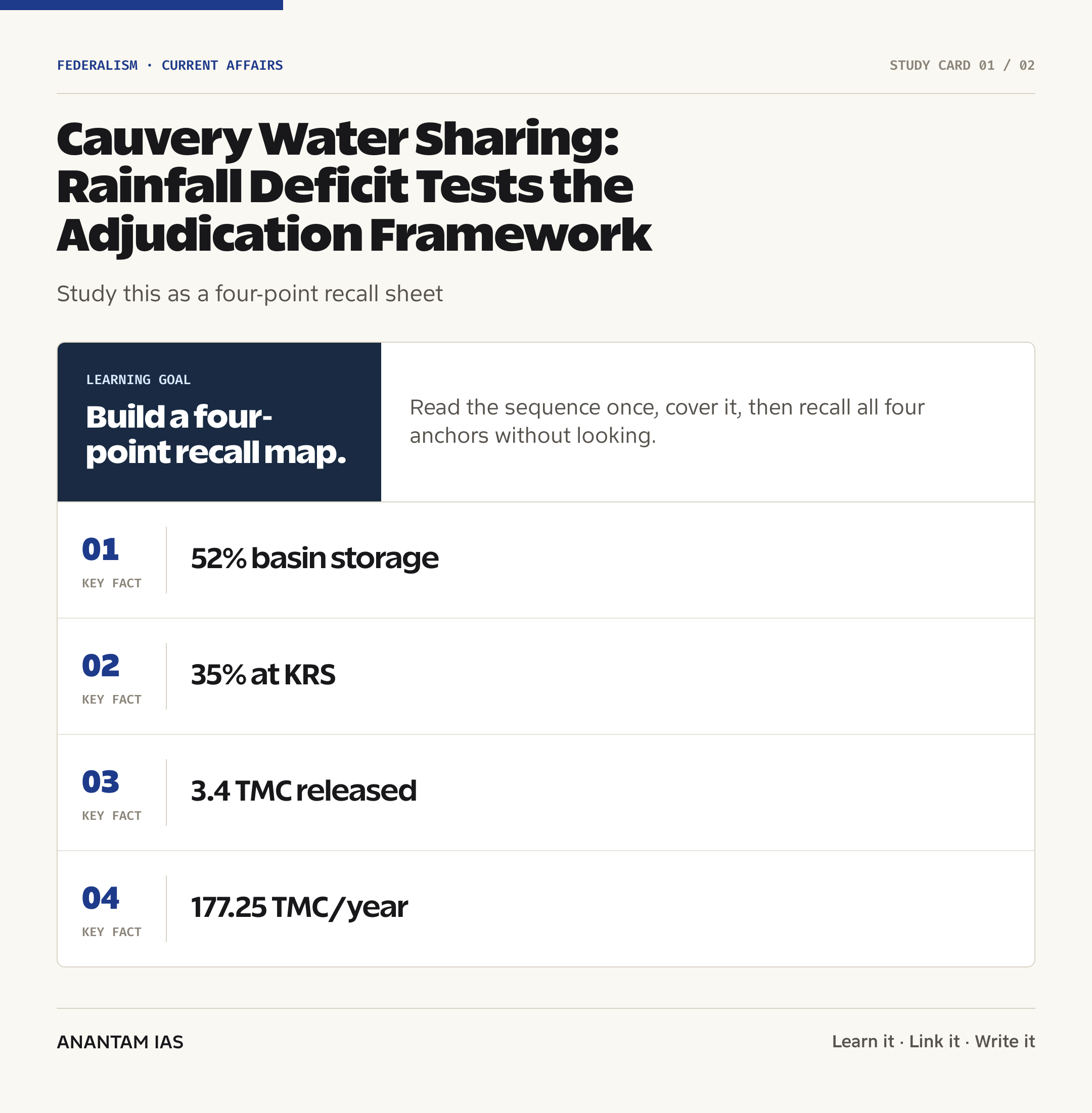 Cauvery Water Sharing: Rainfall Deficit Tests the Adjudication Framework — quick facts