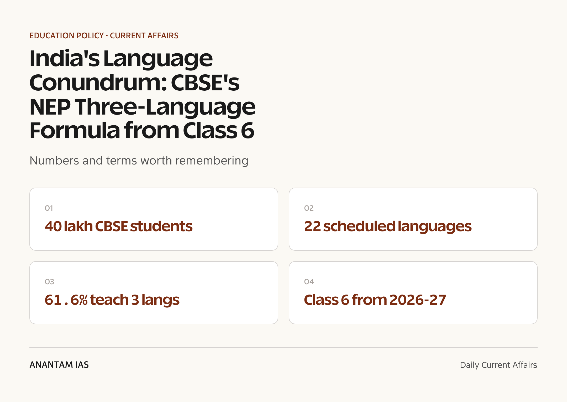 India's Language Conundrum: CBSE's NEP Three-Language Formula from Class 6 — quick facts