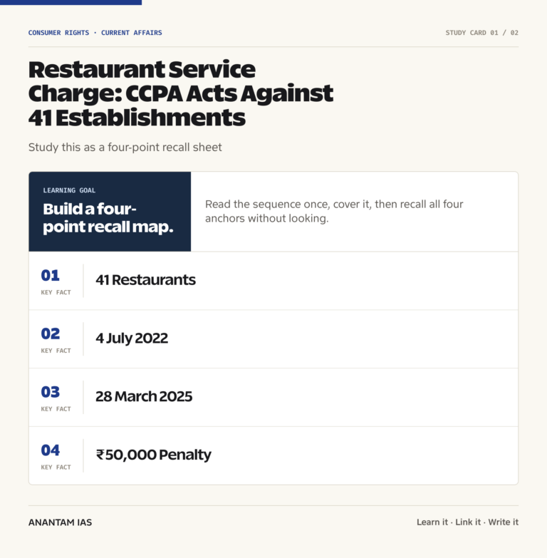 Restaurant Service Charge: CCPA Acts Against 41 Establishments graphic 1 for UPSC current affairs