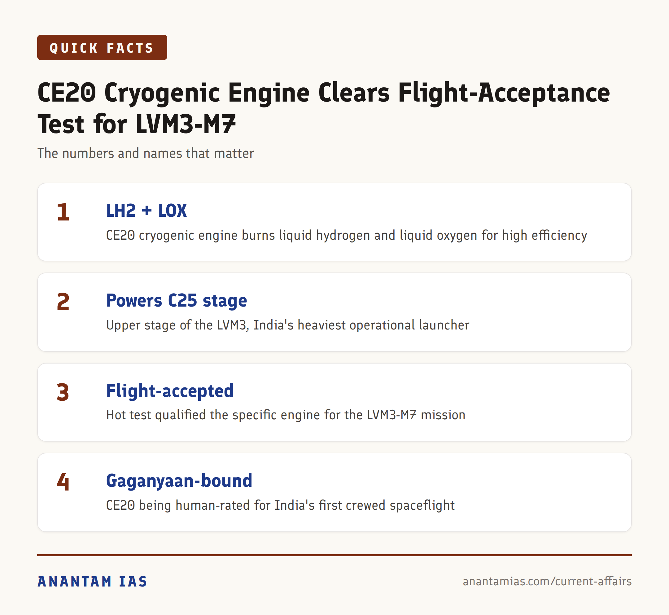 CE20 Cryogenic Engine Clears Flight-Acceptance Test for LVM3-M7 — quick facts