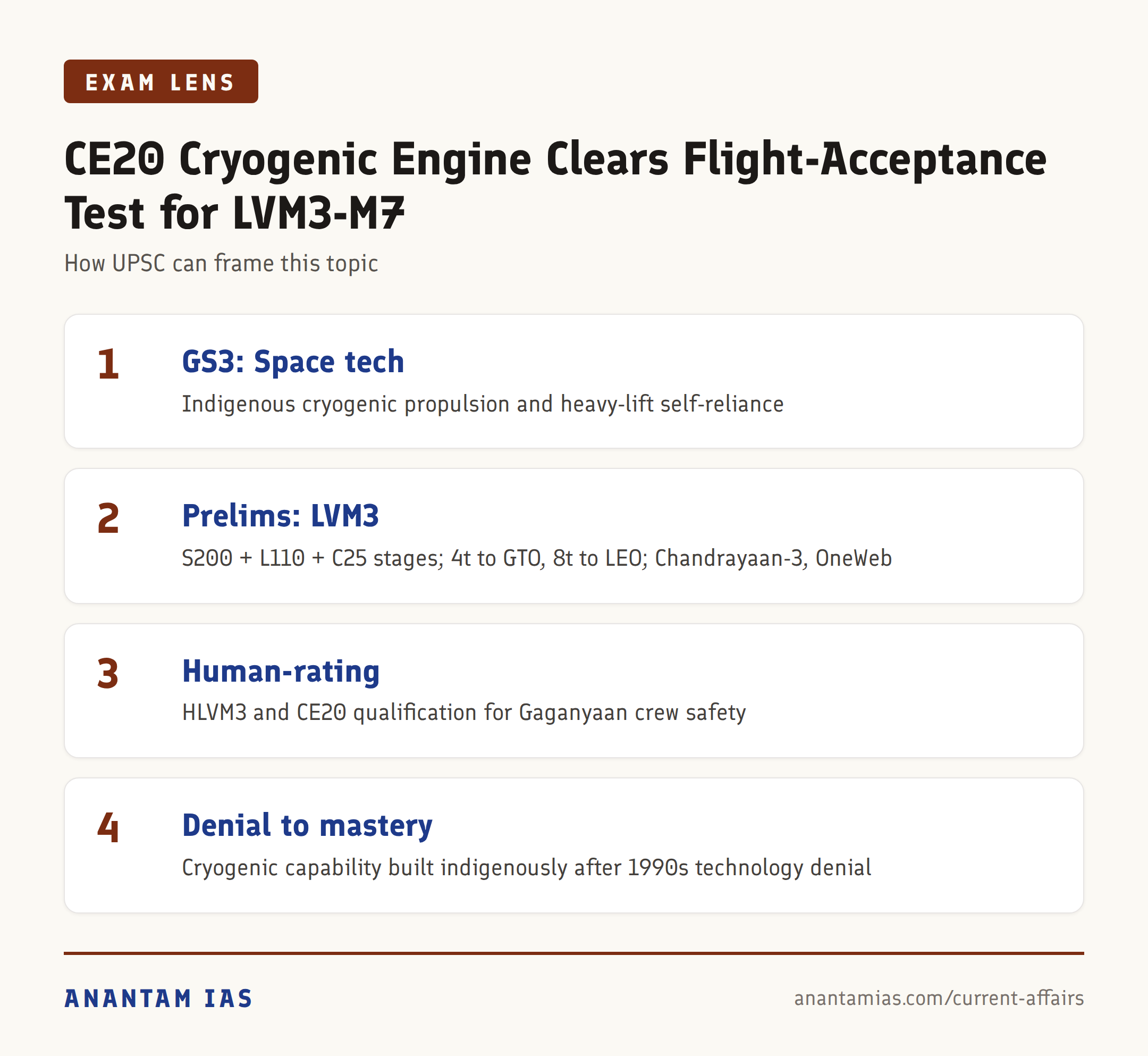 CE20 Cryogenic Engine Clears Flight-Acceptance Test for LVM3-M7 — exam lens