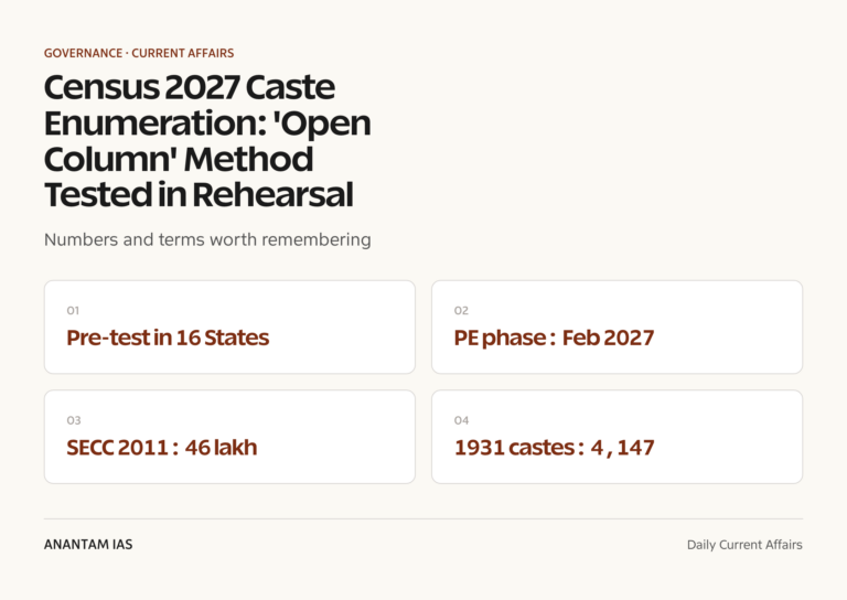 Census 2027 Caste Enumeration: 'Open Column' Method Tested in Rehearsal graphic 1 for UPSC current affairs