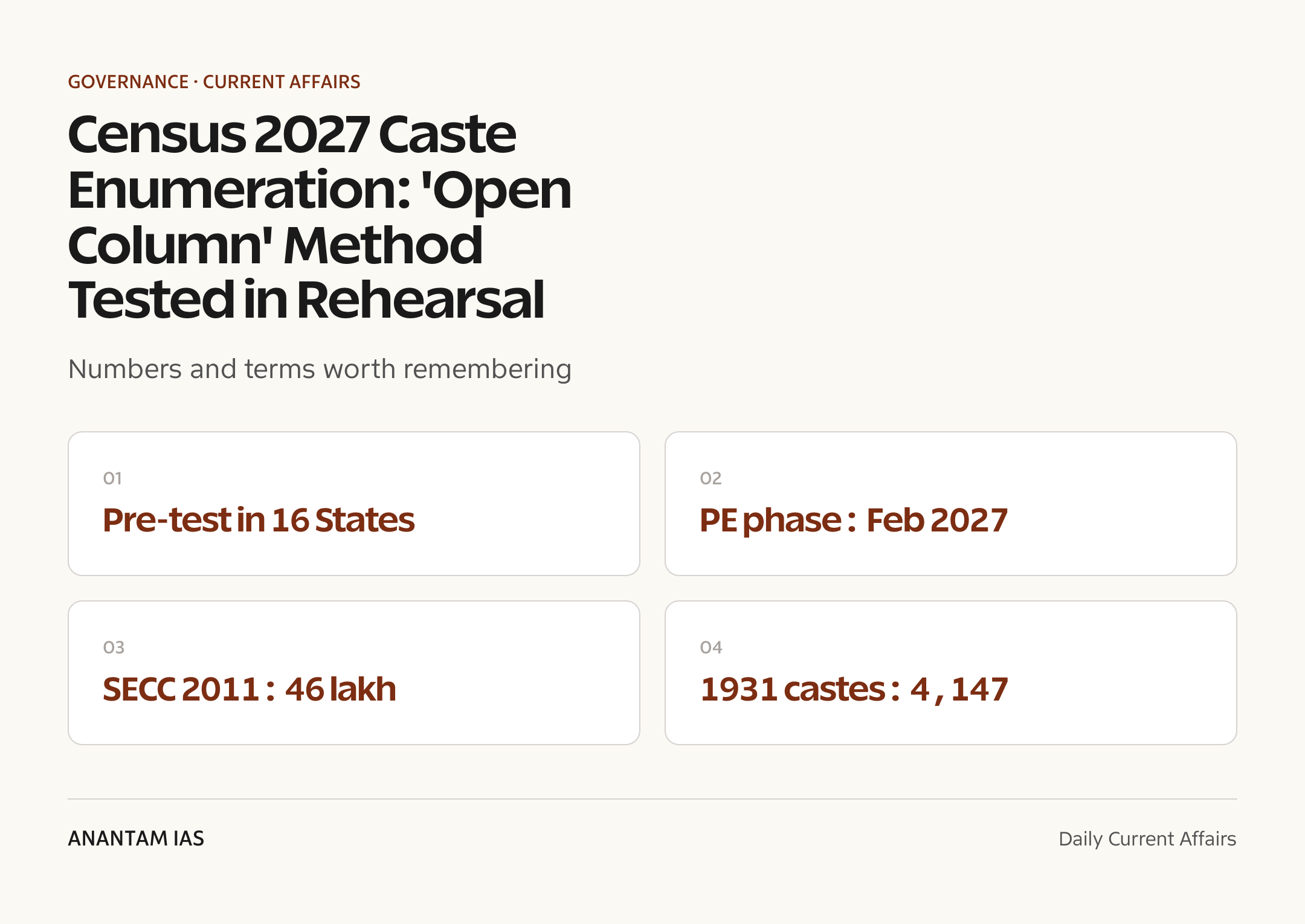 Census 2027 Caste Enumeration: 'Open Column' Method Tested in Rehearsal — quick facts