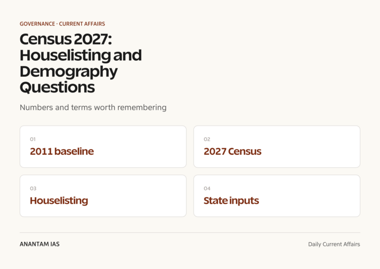 Census 2027: Houselisting and Demography Questions graphic 1 for UPSC current affairs