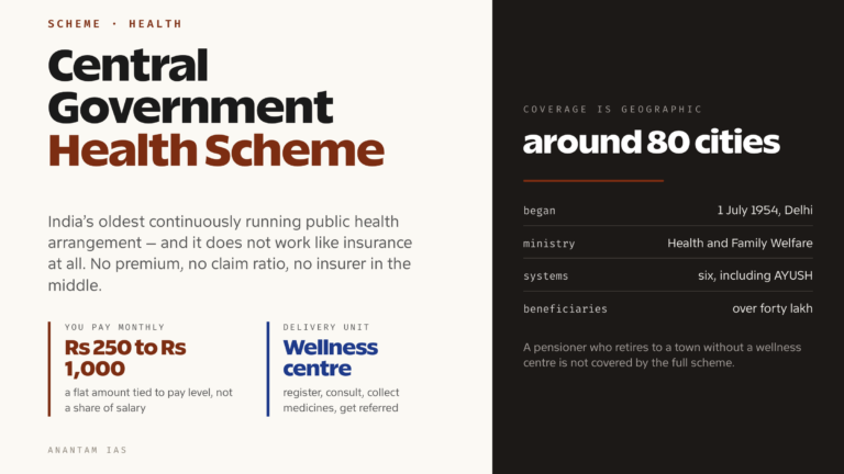 Central Government Health Scheme (CGHS): Cards, Eligibility, Wellness Centres and Rates