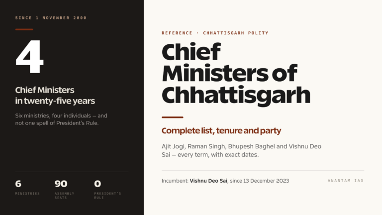 Chief Ministers of Chhattisgarh: Complete List, Tenure and Party