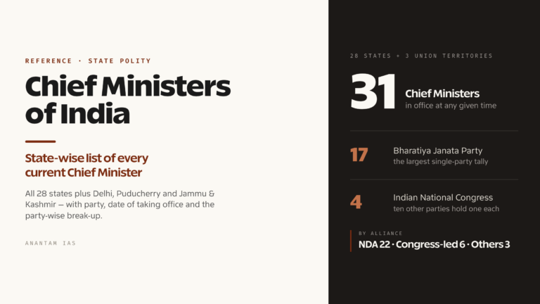 Chief Ministers of India: State-Wise List of All Current Chief Ministers
