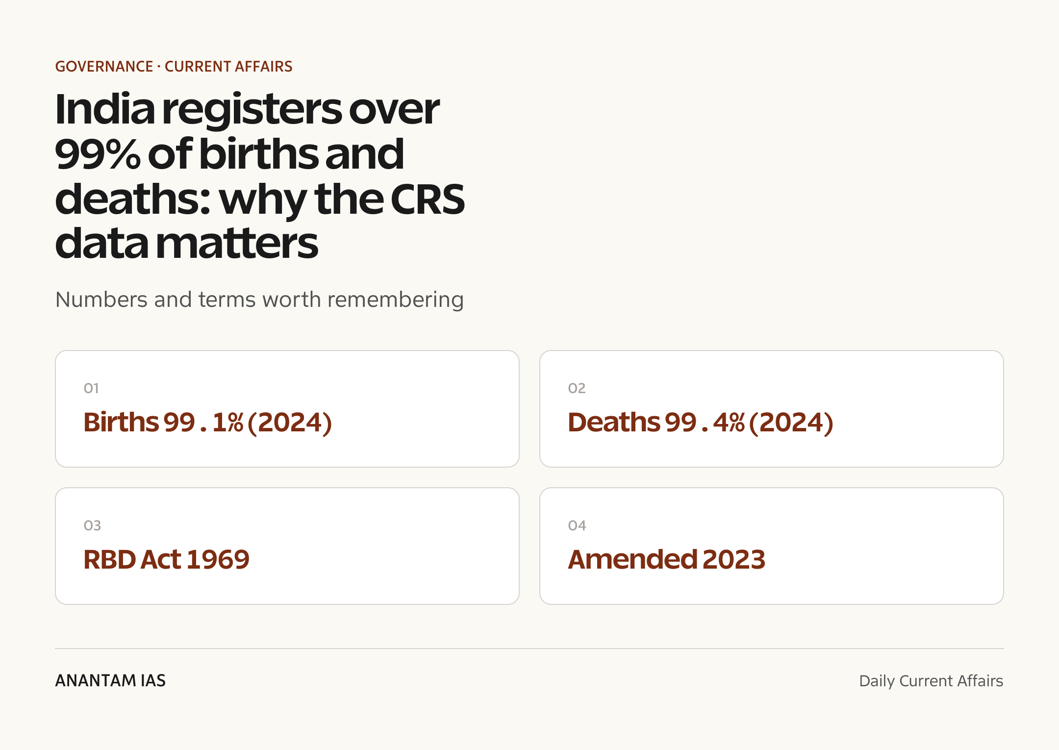 India registers over 99% of births and deaths: why the CRS data matters — quick facts